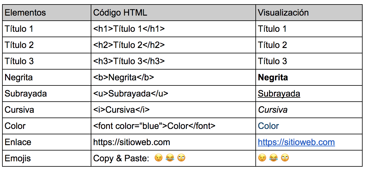 Visualización etiquetas de código HTML
