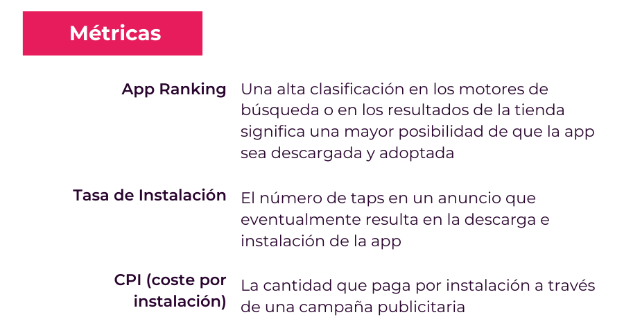 Food Tech apps adquisición de usuarios