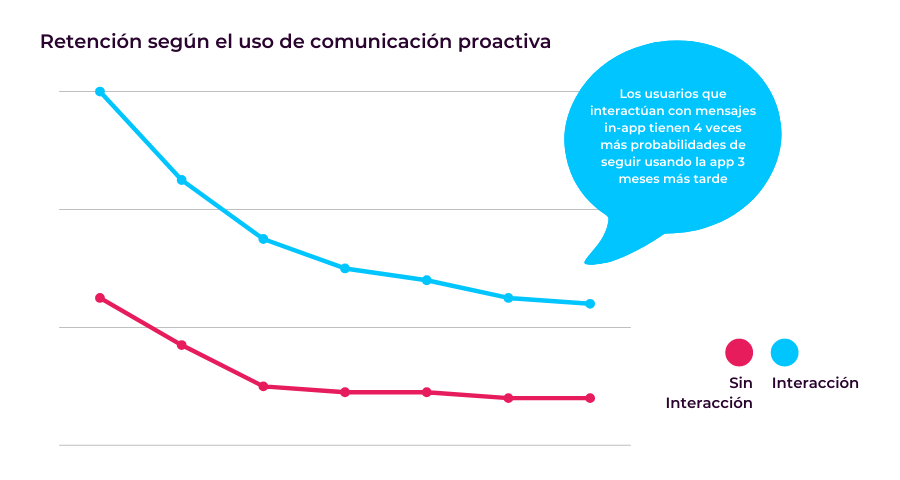 feedback de los usuarios